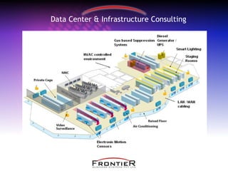 Data Center & Infrastructure Consulting
 
