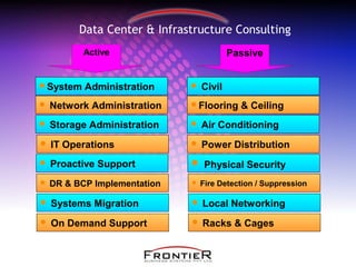 Active Passive
System Administration
 Network Administration
 Storage Administration
 IT Operations
 Proactive Support
 DR & BCP Implementation
 Systems Migration
 On Demand Support
 Civil
Flooring & Ceiling
 Air Conditioning
 Power Distribution
 Physical Security
 Fire Detection / Suppression
 Local Networking
 Racks & Cages
Data Center & Infrastructure Consulting
 