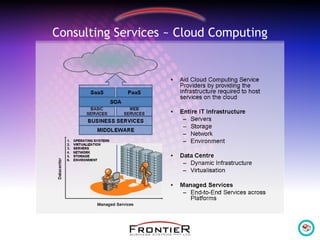Consulting Services ~ Cloud Computing
 