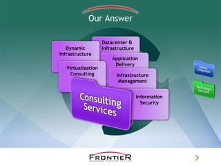 Infrastructure
Management
Dynamic
Infrastructure
Datacenter &
Infrastructure
Application
Delivery
Information
Security
Virtualization
Consulting
Our Answer
 