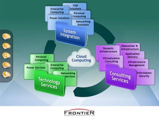 Enterprise
Computing
Networking
Services
Personal
Computing
Power Services
Infrastructure
Management
Dynamic
Infrastructure
Datacenter &
Infrastructure
Application
Delivery
Information
Security
Virtualization
Consulting
Personal
Computing
VAD
Solutions
Power Solutions
Enterprise
Computing
Networking
Solutions
 