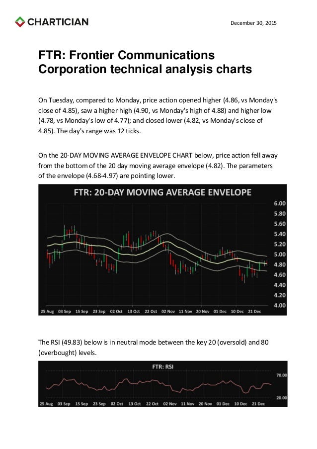 Frontier Communications Corporation technical analysis charts