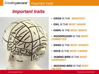 • CROW IS THE SMARTEST
• OWL IS THE MOST AWARE
• HAWK IS THE MOST BRAVE
• WOODPECKER IS THE MOST
COMMITTED
• SWAN IS THE MOST HONEST
• DOVE IS THE MOST CARING
• HUMING BIRD IS THE MOST
CONFIDENT
• MOCKING BIRD IS THE BEST
TALKER
Important traits
www.creatingdemand.org
Important traits
Copyright 2013-2014 Presentation by: Sachin Bansal
 