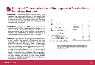 Structural Characterization of Hydrogenated Acrylonitrile-
Butadiene Rubbers
❖ PROBLEM: Acrylonitrile-butadiene rubbers (N...