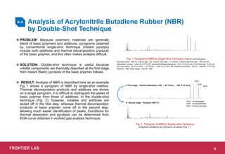 Analysis of Acrylonitrile Butadiene Rubber (NBR)
by Double-Shot Technique
❖ PROBLEM: Because polymeric materials are gener...