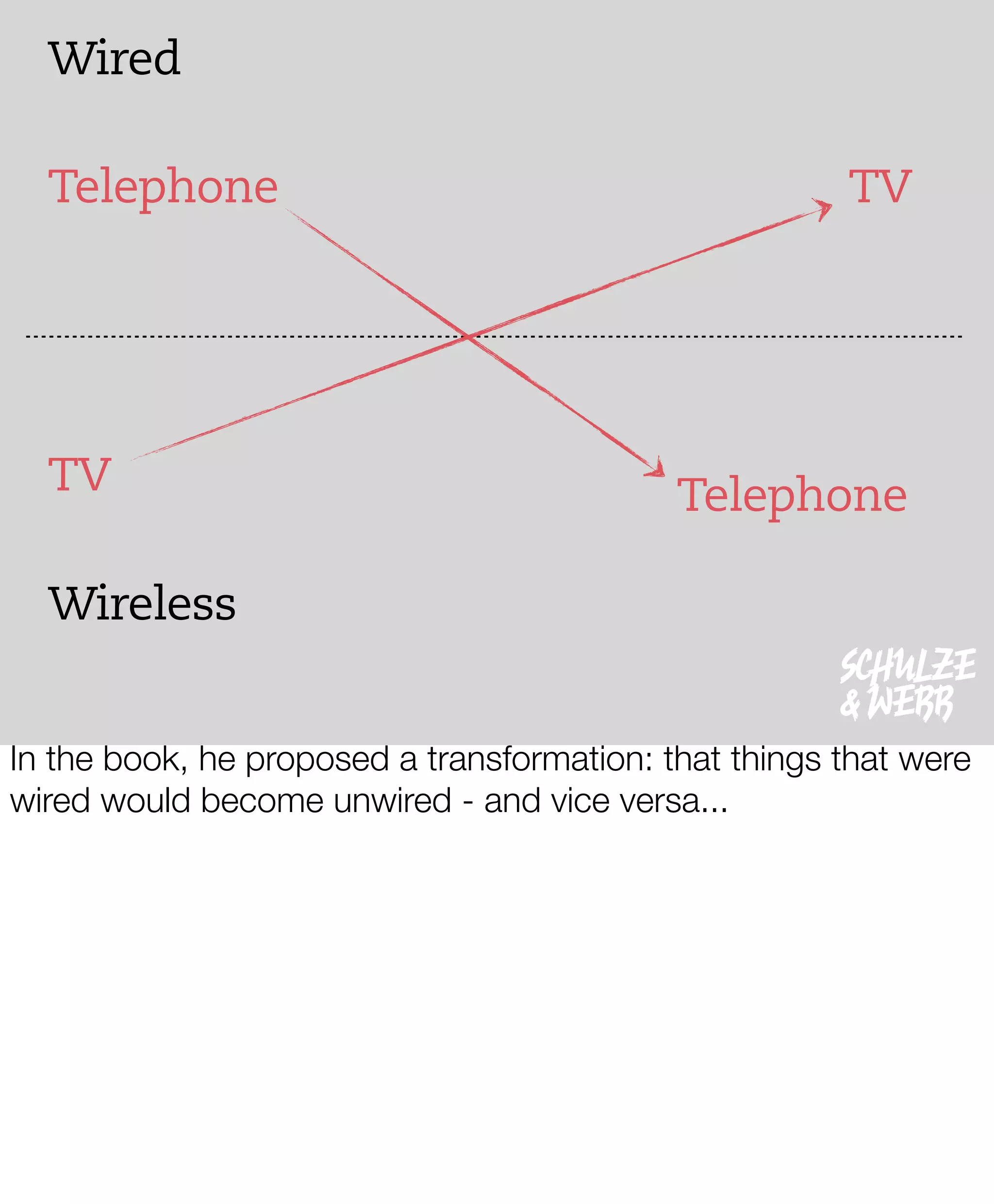 The New Negroponte Switch