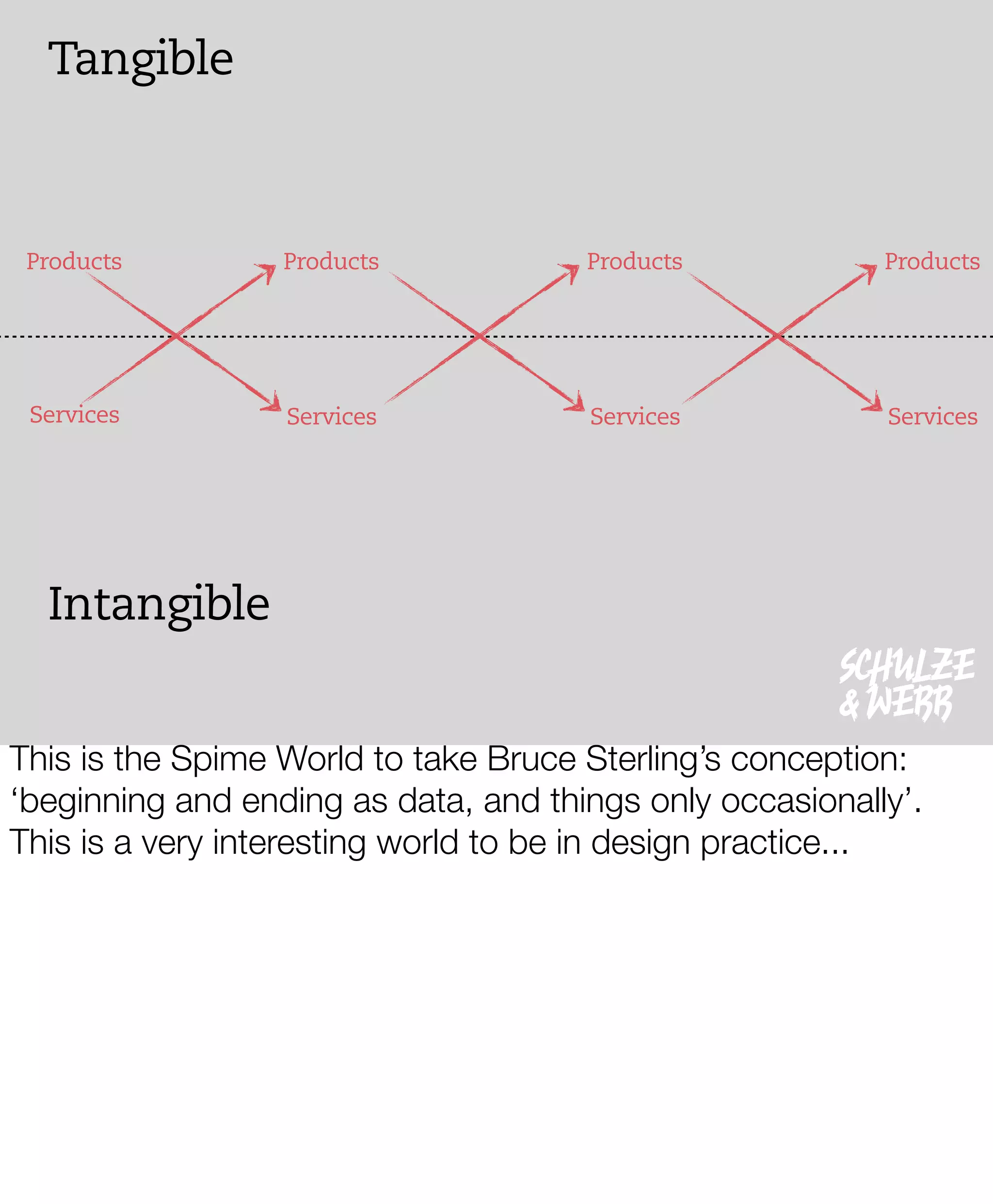 The New Negroponte Switch