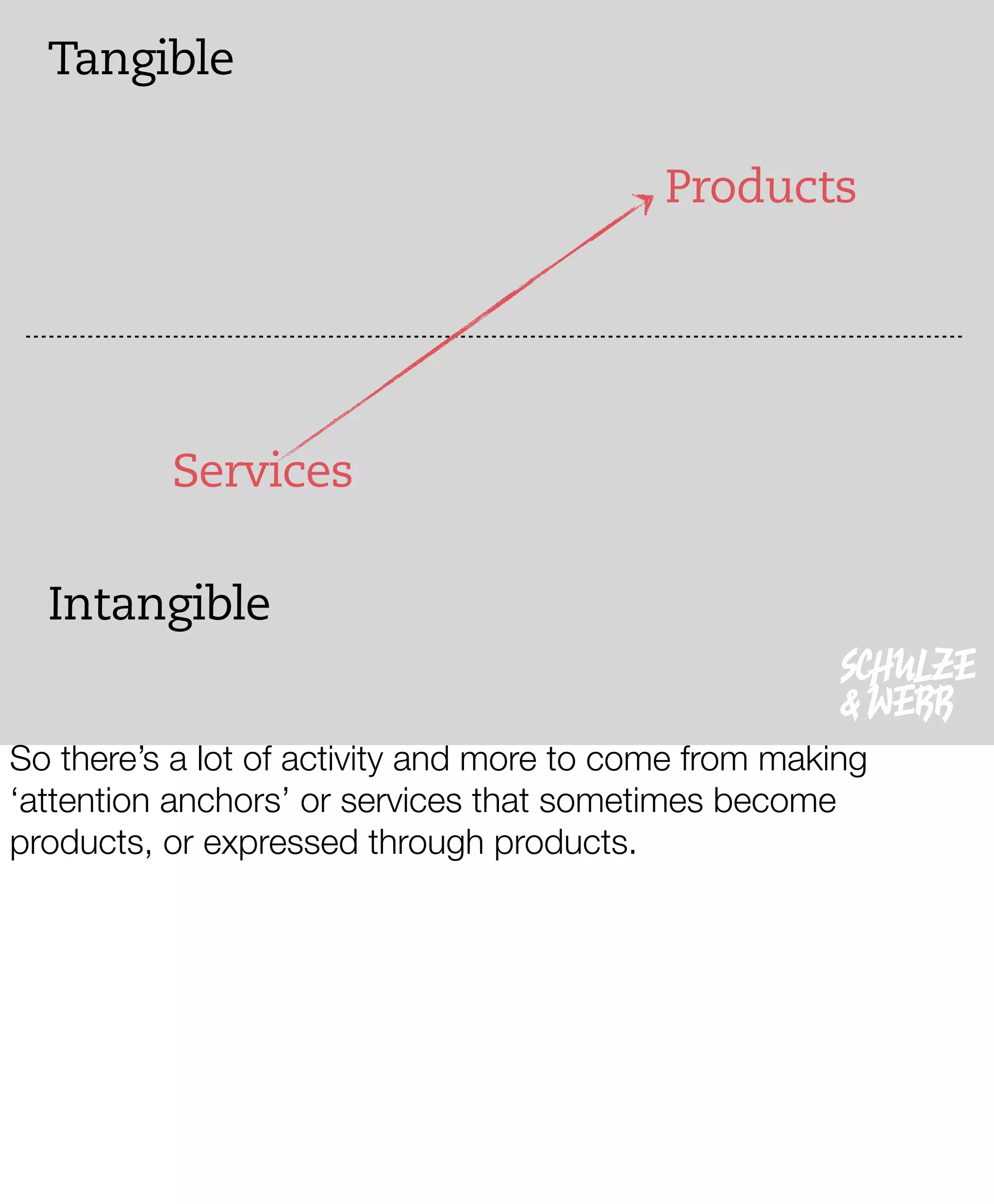 The New Negroponte Switch