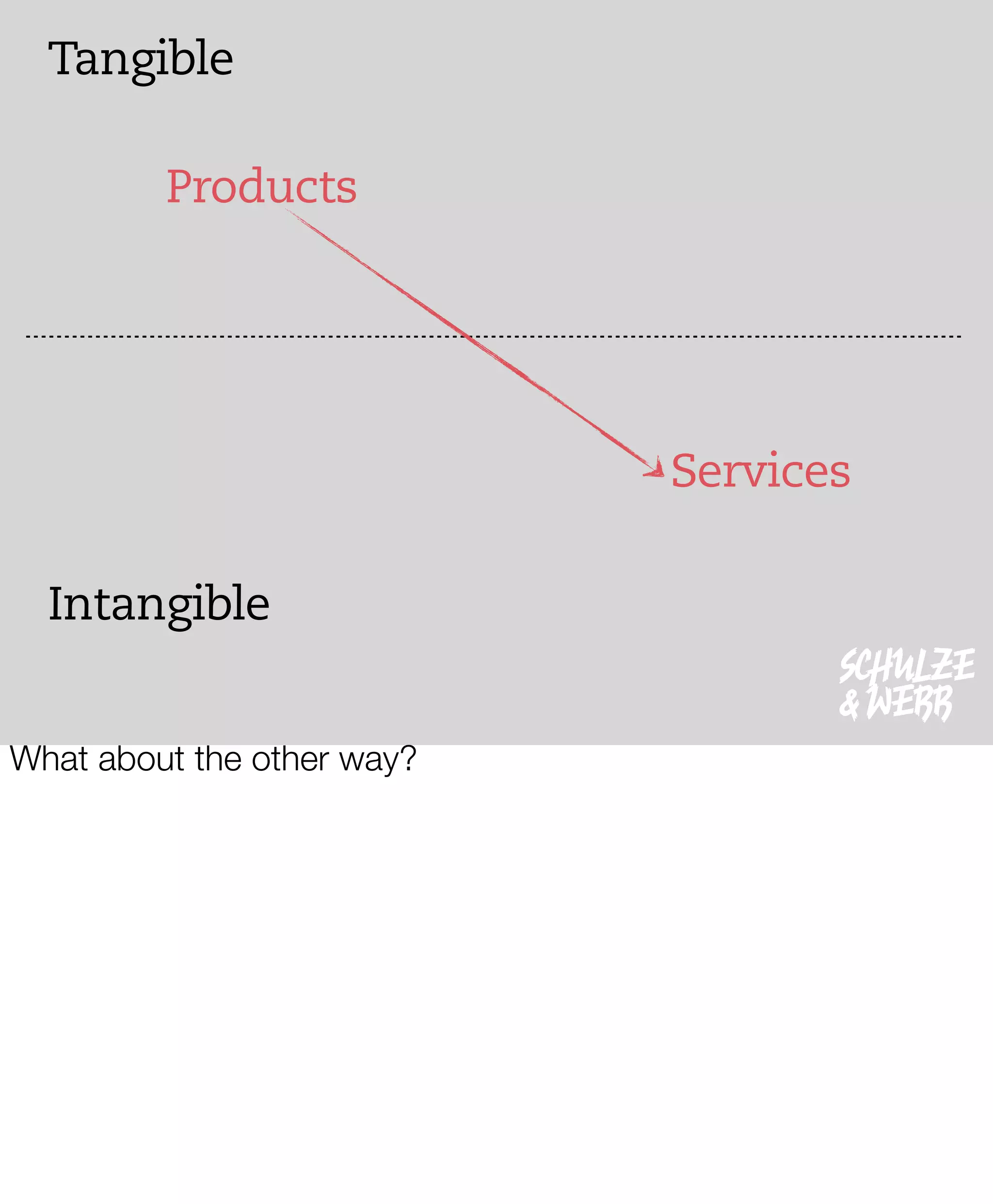 The New Negroponte Switch