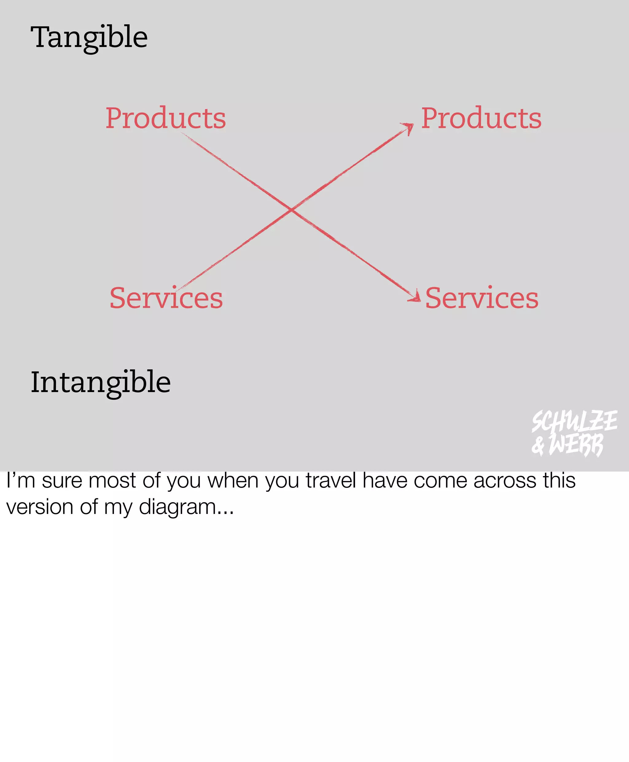 The New Negroponte Switch
