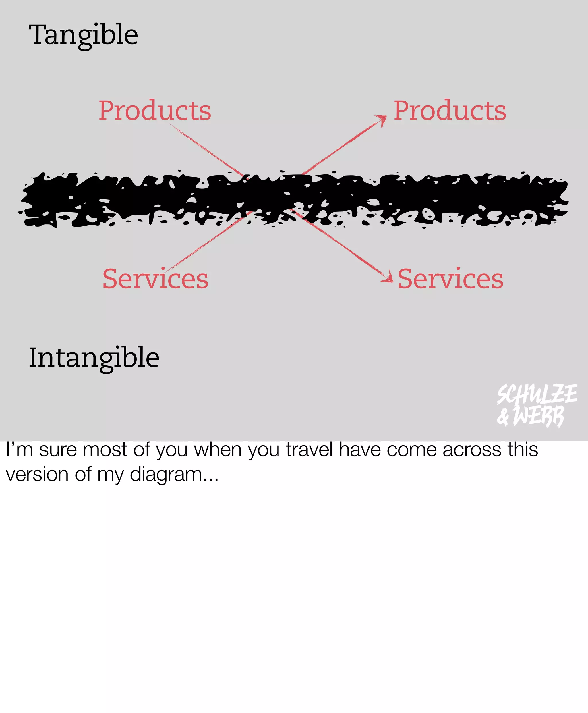 The New Negroponte Switch