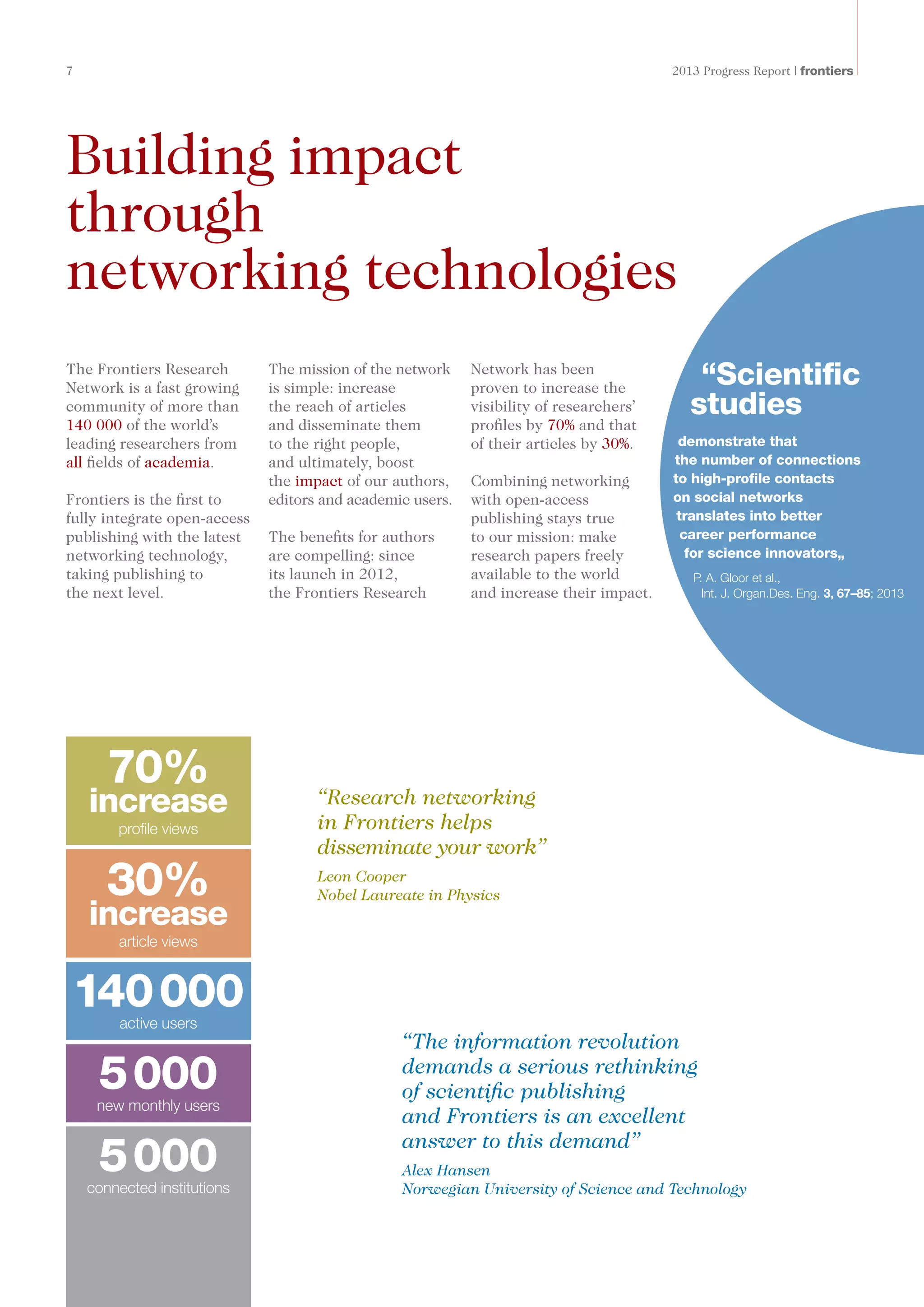 7	 2013 Progress Report | frontiers
“Scientific
studies
demonstrate that ​​
the number of connections
to high-profile contacts ​
on social networks
translates into better
career performance
for science innovators
”
P. A. Gloor et al.,
Int. J. Organ.Des. Eng. 3, 67–85; 2013
Building impact
through
networking technologies
The Frontiers Research
Network is a fast growing
community of more than
140 000 of the world’s
leading researchers from
all fields of academia.
Frontiers is the first to
fully integrate open-access
publishing with the latest
networking technology,
taking publishing to
the next level.
The mission of the network
is simple: increase
the reach of articles
and disseminate them
to the right people,
and ultimately, boost
the impact of our authors,
editors and academic users.
The benefits for authors
are compelling: since
its launch in 2012,
the Frontiers Research
Network has been
proven to increase the
visibility of researchers’
profiles by 70% and that
of their articles by 30%.
Combining networking
with open-access
publishing stays true
to our mission: make
research papers freely
available to the world
and increase their impact.
“Research networking
in Frontiers helps
disseminate your work”
Leon Cooper
Nobel Laureate in Physics
“The information revolution
demands a serious rethinking
of scientific publishing
and Frontiers is an excellent
answer to this demand”
Alex Hansen
Norwegian University of Science and Technology
140000active users
5000new monthly users
5000connected institutions
70%
increase
profile views
30%
increase
article views
 