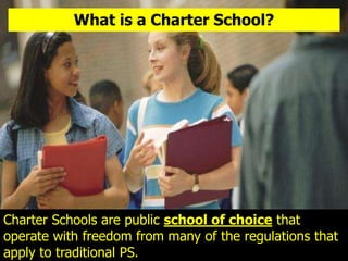 What is a Charter School?




Charter Schools are public school of choice that
operate with freedom from many of the regulations that
apply to traditional PS.
 