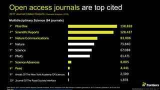 Kamila Markram at ESOF 2018, July 11th
Open access journals are top cited
2017 Journal Citation Reports (Clarivate Analytics, 2018)
Multidisciplinary Science (64 journals)
Data Source: 2017 Journal Citation Reports (Clarivate Analytics, 2018). Displayed is the total number of citations generated in 2017 to articles published in 2015 and 2016.
Read also: https://blog.frontiersin.org/2018/07/02/impact-factor-scientific-academic-journal-ranking/
 
