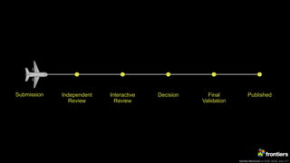 Kamila Markram at ESOF 2018, July 11th
Submission Independent
Review
Interactive
Review
Decision Final
Validation
Published
 