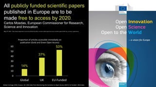 Kamila Markram at ESOF 2018, July 11th
All publicly funded scientific papers
published in Europe are to be
made free to access by 2020.
Carlos Moedas, European Commissioner for Research,
Science and Innovation
May 27th 2016, https://www.theguardian.com/science/2016/may/28/eu-ministers-2020-target-free-access-scientific-papers?CMP=twt_a-science_b-gdnscience
14%
37%
53%
0
10
20
30
40
50
60
Global UK EU-Funded
Proportion of articles accessible immediatly on
publication (Gold and Green Open Access)
Global: Scimago 2016, Scopus, UK: 2016 data from Monitoring the transition to Open Access (2017), EU funded: 2014 data
 