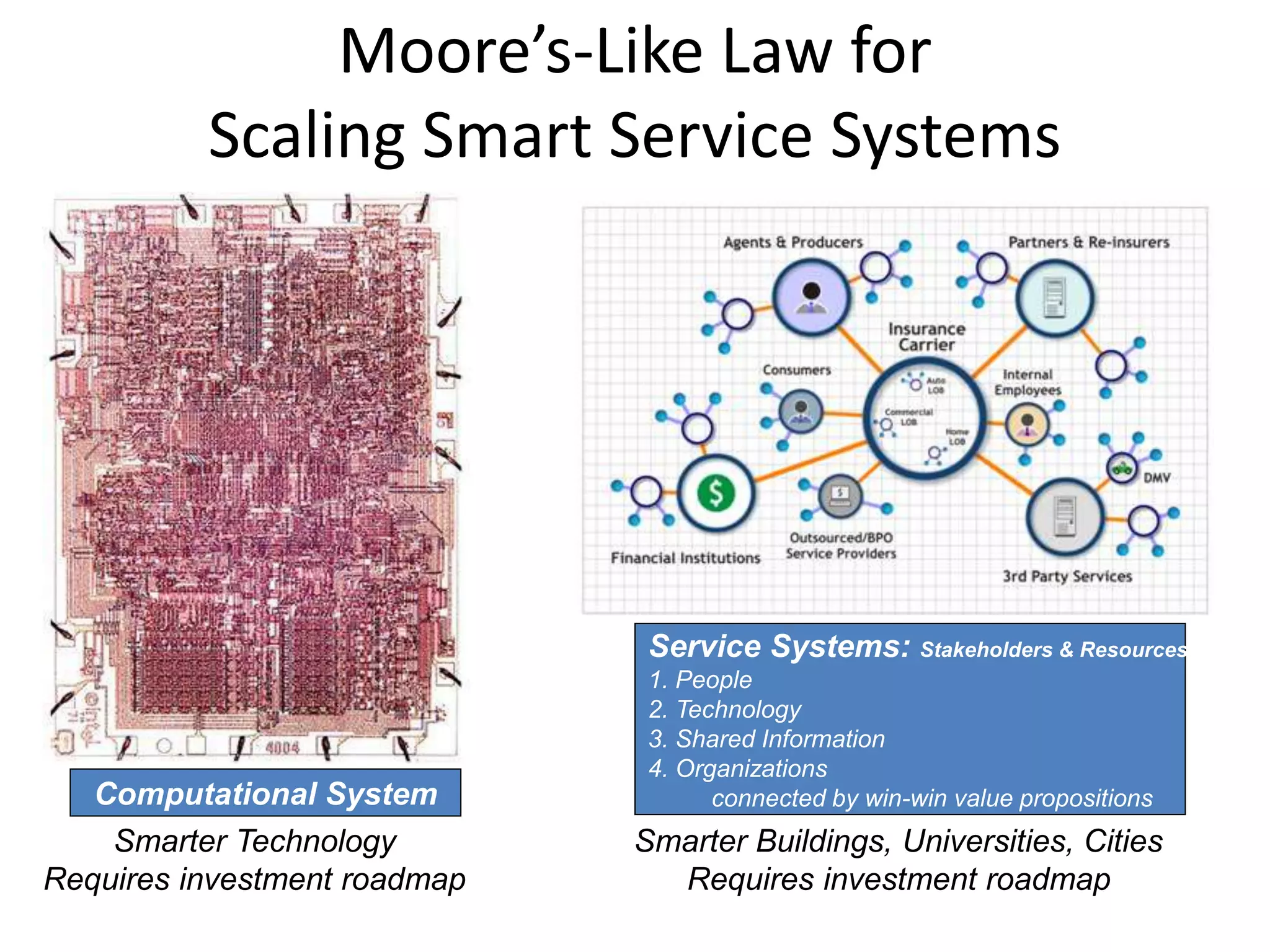 7
Moore’s-Like Law for
Scaling Smart Service Systems
Computational System
Smarter Technology
Requires investment roadmap
Service Systems: Stakeholders & Resources
1. People
2. Technology
3. Shared Information
4. Organizations
connected by win-win value propositions
Smarter Buildings, Universities, Cities
Requires investment roadmap
 