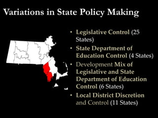 Variations in State Policy Making
                • Legislative Control (25
                  States)
                • State Department of
                  Education Control (4 States)
                • Development Mix of
                  Legislative and State
                  Department of Education
                  Control (6 States)
                • Local District Discretion
                  and Control (11 States)
 