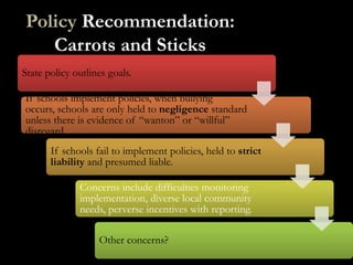 Policy Recommendation:
   Carrots and Sticks
State policy outlines goals.

If schools implement policies, when bullying
occurs, schools are only held to negligence standard
unless there is evidence of “wanton” or “willful”
disregard.
       If schools fail to implement policies, held to strict
       liability and presumed liable.

              Concerns include difficulties monitoring
              implementation, diverse local community
              needs, perverse incentives with reporting.

                   Other concerns?
 