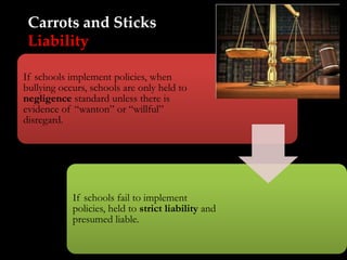 Carrots and Sticks
 Liability

If schools implement policies, when
bullying occurs, schools are only held to
negligence standard unless there is
evidence of “wanton” or “willful”
disregard.




            If schools fail to implement
            policies, held to strict liability and
            presumed liable.
 