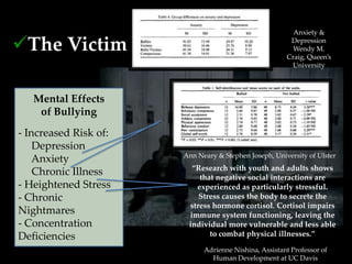 o The Bully
                                                          Anxiety &

The Victim                                              Depression
                                                          Wendy M.
                                                        Craig, Queen’s
o Bystanders                                             University




    Mental Effects
     of Bullying
 - Increased Risk of:
     Depression
                        Ann Neary & Stephen Joseph, University of Ulster
     Anxiety
                          “Research with youth and adults shows
     Chronic Illness        that negative social interactions are
 - Heightened Stress       experienced as particularly stressful.
 - Chronic                  Stress causes the body to secrete the
                         stress hormone cortisol. Cortisol impairs
 Nightmares              immune system functioning, leaving the
 - Concentration         individual more vulnerable and less able
 Deficiencies                  to combat physical illnesses.”

                              Adrienne Nishina, Assistant Professor of
                                Human Development at UC Davis
 