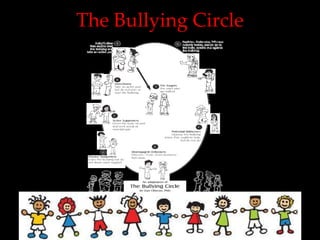 The Bullying Circle
 