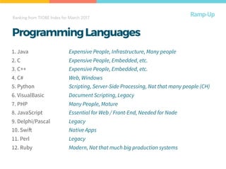 Ramp-Up
1. Java
2. C
3. C++
4. C#
5. Python
6. VisualBasic
7. PHP
8. JavaScript
9. Delphi/Pascal
10. Swift
11. Perl
12. Ruby
Ranking from TIOBE Index for March 2017
Expensive People, Infrastructure, Many people
Expensive People, Embedded, etc.
Expensive People, Embedded, etc.
Web, Windows
Scripting, Server-Side Processing, Not that many people (CH)
Document Scripting, Legacy
Many People, Mature
Essential for Web / Front-End, Needed for Node
Legacy
Native Apps
Legacy
Modern, Not that much big production systems
ProgrammingLanguages
 