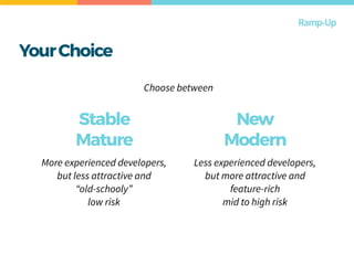 YourChoice
Ramp-Up
Choose between
Stable
Mature
New
Modern
More experienced developers,
but less attractive and
“old-schooly”
low risk
Less experienced developers,
but more attractive and
feature-rich
mid to high risk
 