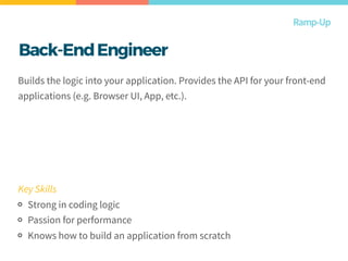 Back-EndEngineer
Builds the logic into your application. Provides the API for your front-end
applications (e.g. Browser UI, App, etc.).
Key Skills
Strong in coding logic
Passion for performance
Knows how to build an application from scratch
Ramp-Up
 