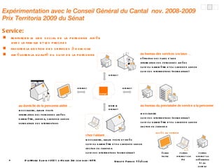 Expérimentation avec le Conseil Général du Cantal  nov. 2008-2009  Prix Territoria 2009 du Sénat DigiWorld Summit 2011 e-Health 3rd seminar - NFR accès au service au domicile de la personne aidée … messagerie, album photo information des personnes aidées baromètre, agenda, cahier de liaison horodatage des interventions au bureau du prestataire de service à la personne … messagerie suivi des interventions (horodatage) suivi du baromètre et du cahier de liaison gestion de l’agenda chez l’aidant … messagerie, album photo et vidéo  suivi du baromètre et du cahier de liaison gestion de l’agenda suivi des interventions (horodatage) internet internet GSM & internet au bureau des services sociaux … définition des plans d’aide information des personnes aidées suivi du baromètre et du cahier de liaison suivi des interventions (horodatage) internet Service: renforcer le lien social de la personne aidée avec la famille et les proches faciliter la gestion des services à domicile améliorer la qualité du suivi de la personne écran tactile portail internet sur PC portail internet ou intégration SI au bureau 