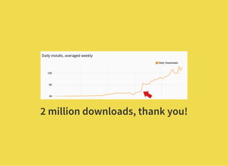 2 million downloads, thank you!
 