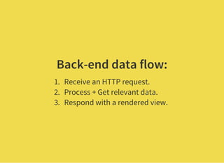 Back-end data flow:
1. Receive an HTTP request.
2. Process + Get relevant data.
3. Respond with a rendered view.
 