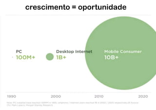 crescimento = oportunidade
 