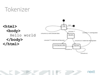 Tokenizer 
<html> 
<body> 
Hello world 
</body> 
</html> 
 
