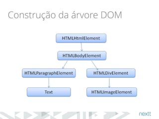 Construção da árvore DOM 
 