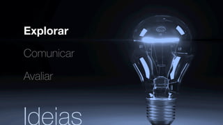 Explorar
Comunicar
Avaliar
Ideias	
  
 