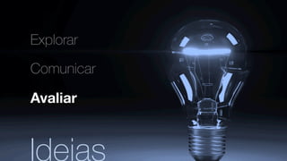 Explorar
Comunicar
Avaliar
Ideias	
  
 