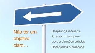 Não ter um
objetivo
claro…
Desperdiça recursos
Atrasa o cronograma
Leva a decisões erradas
Desacredita o processo
 
