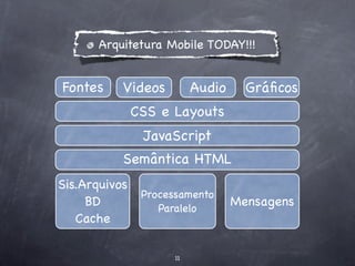 Arquitetura Mobile TODAY!!!


Fontes     Videos          Audio     Gráﬁcos
               CSS e Layouts
                JavaScript
           Semântica HTML
Sis.Arquivos
                Processamento
     BD            Paralelo
                                   Mensagens
   Cache

                      11
 