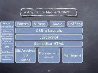 Arquitetura Mobile TODAY!!!


  Acesso      Fontes     Videos          Audio     Gráﬁcos
Dispositivo
  Câmera                     CSS e Layouts
GeoLocation
                              JavaScript
 Contatos
                         Semântica HTML
   SMS

Orientação    Sis.Arquivos
                              Processamento
   Gyro
                   BD            Paralelo
                                                 Mensagens
                 Cache

                                    11
 