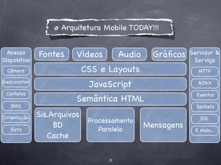 Arquitetura Mobile TODAY!!!


  Acesso      Fontes     Videos          Audio     Gráﬁcos   Servidor &
Dispositivo                                                   Serviço
  Câmera                     CSS e Layouts                      HTTP

GeoLocation
                              JavaScript                       AJAX

 Contatos                                                      Eventos
                         Semântica HTML
   SMS                                                         Sockets

Orientação    Sis.Arquivos                                      SSL
                              Processamento
   Gyro
                   BD            Paralelo
                                                 Mensagens
                                                              E mais…
                 Cache

                                    11
 