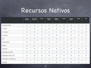 Recursos Nativos




       34
 