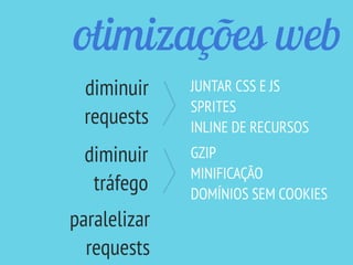 otimizações web
JUNTAR CSS E JS
SPRITES
INLINE DE RECURSOS
GZIP
MINIFICAÇÃO
DOMÍNIOS SEM COOKIES
diminuir
requests
diminuir
tráfego
paralelizar
requests
 
