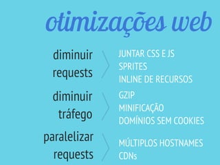 otimizações web
JUNTAR CSS E JS
SPRITES
INLINE DE RECURSOS
GZIP
MINIFICAÇÃO
DOMÍNIOS SEM COOKIES
MÚLTIPLOS HOSTNAMES
CDNs
diminuir
requests
diminuir
tráfego
paralelizar
requests
 