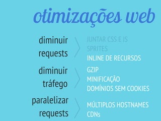 otimizações web
JUNTAR CSS E JS
SPRITES
INLINE DE RECURSOS
GZIP
MINIFICAÇÃO
DOMÍNIOS SEM COOKIES
MÚLTIPLOS HOSTNAMES
CDNs
diminuir
requests
diminuir
tráfego
paralelizar
requests
 