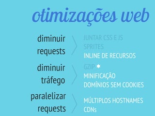 otimizações web
JUNTAR CSS E JS
SPRITES
INLINE DE RECURSOS
GZIP
MINIFICAÇÃO
DOMÍNIOS SEM COOKIES
MÚLTIPLOS HOSTNAMES
CDNs
diminuir
requests
diminuir
tráfego
paralelizar
requests
 