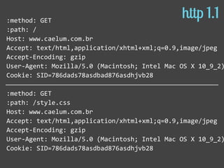 :method:  GET  
:path:  /  
Host:  www.caelum.com.br  
Accept:  text/html,application/xhtml+xml;q=0.9,image/jpeg  
Accept-­‐Encoding:  gzip  
User-­‐Agent:  Mozilla/5.0  (Macintosh;  Intel  Mac  OS  X  10_9_2)
Cookie:  SID=786dads78asdbad876asdhjvb28  
:method:  GET  
:path:  /style.css  
Host:  www.caelum.com.br  
Accept:  text/html,application/xhtml+xml;q=0.9,image/jpeg  
Accept-­‐Encoding:  gzip  
User-­‐Agent:  Mozilla/5.0  (Macintosh;  Intel  Mac  OS  X  10_9_2)
Cookie:  SID=786dads78asdbad876asdhjvb28
http 1.1
 