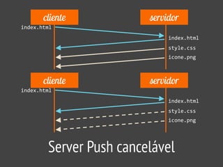 cliente servidor
index.html  
style.css
index.html
icone.png
cliente servidor
index.html
style.css  
index.html
icone.png
Server Push cancelável
 