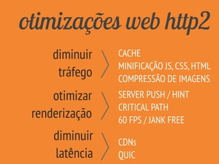 otimizações web http2
diminuir
tráfego
CACHE
MINIFICAÇÃO JS,CSS,HTML
COMPRESSÃO DE IMAGENS
SERVER PUSH / HINT
CRITICAL PATH
60 FPS / JANK FREE
otimizar
renderização
CDNs
QUIC
diminuir
latência
 