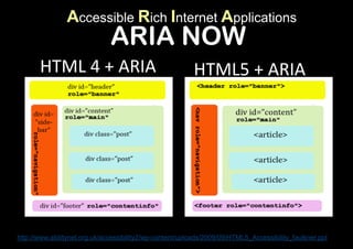 Accessible Rich Internet Applications
                               ARIA NOW
       HTML	
  4	
  +	
  ARIA	
                           HTML5	
  +	
  ARIA	
  




http://www.abilitynet.org.uk/accessibility2/wp-content/uploads/2009/09/HTML5_Accessibility_faulkner.ppt
 
